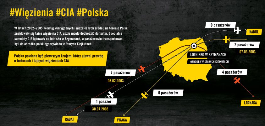 Więzienia CIA w Polsce. Infogafika przedstawiające loty do i z Szyman, na których transportowani byli więźniowie CIA.