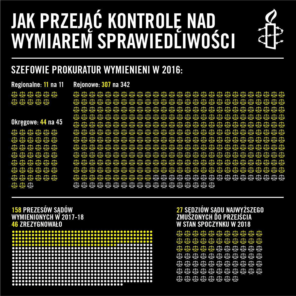 statystyki po polsku judiciary in Poland SM POLISH