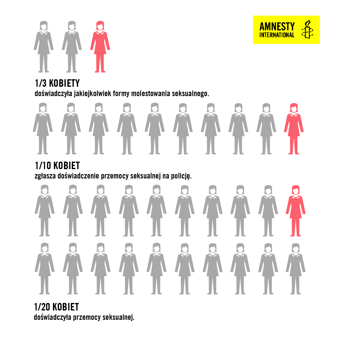 Infografika przemoc wobec kobiet w Polsce